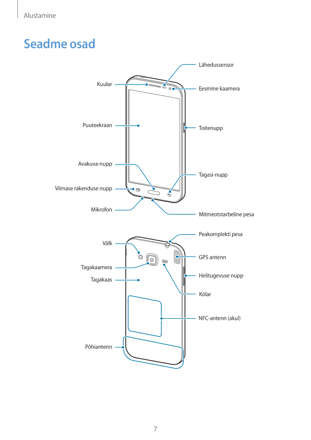 Samsung SM-G361FHAASEB, SM-G361FZWASEB, SM-G361FZSASEB manual Seadme osad 