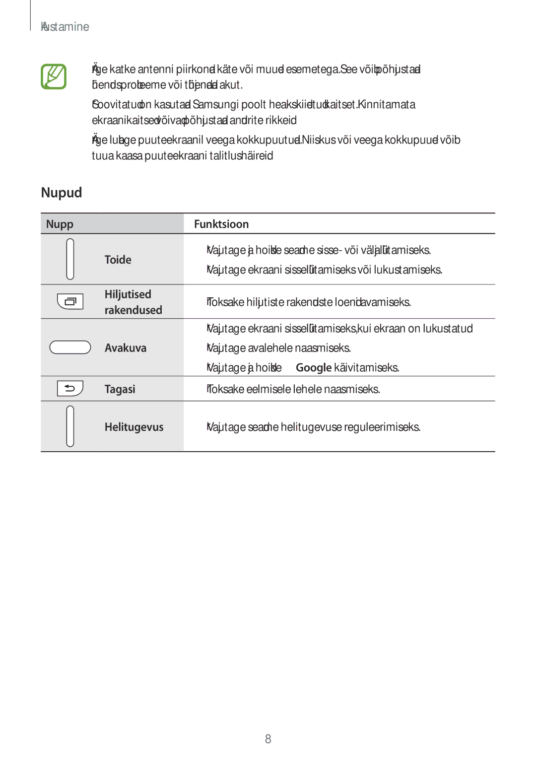 Samsung SM-G361FZSASEB, SM-G361FZWASEB, SM-G361FHAASEB manual Nupud 