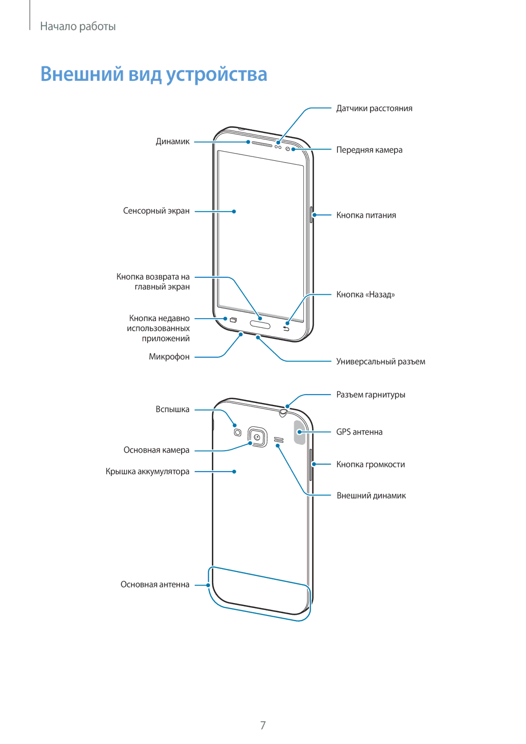 Samsung SM-G361HZWDSER, SM-G361HHADSER, SM-G361HZSDSER manual Внешний вид устройства 