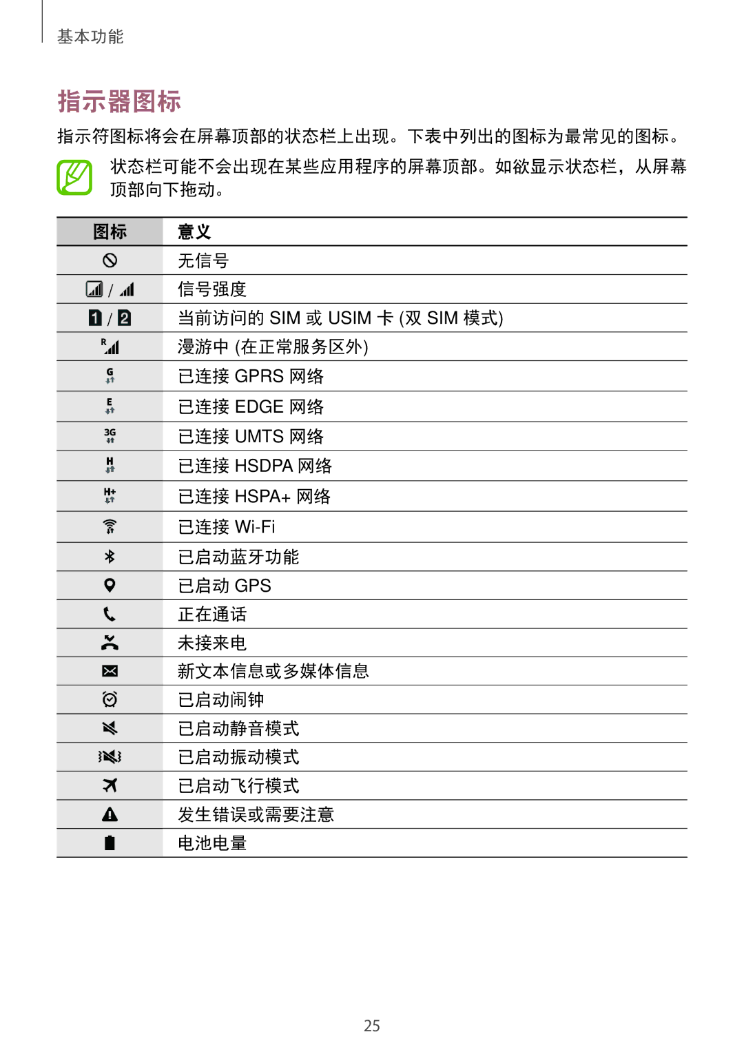 Samsung SM-G361HZSDXXV manual 指示器图标 