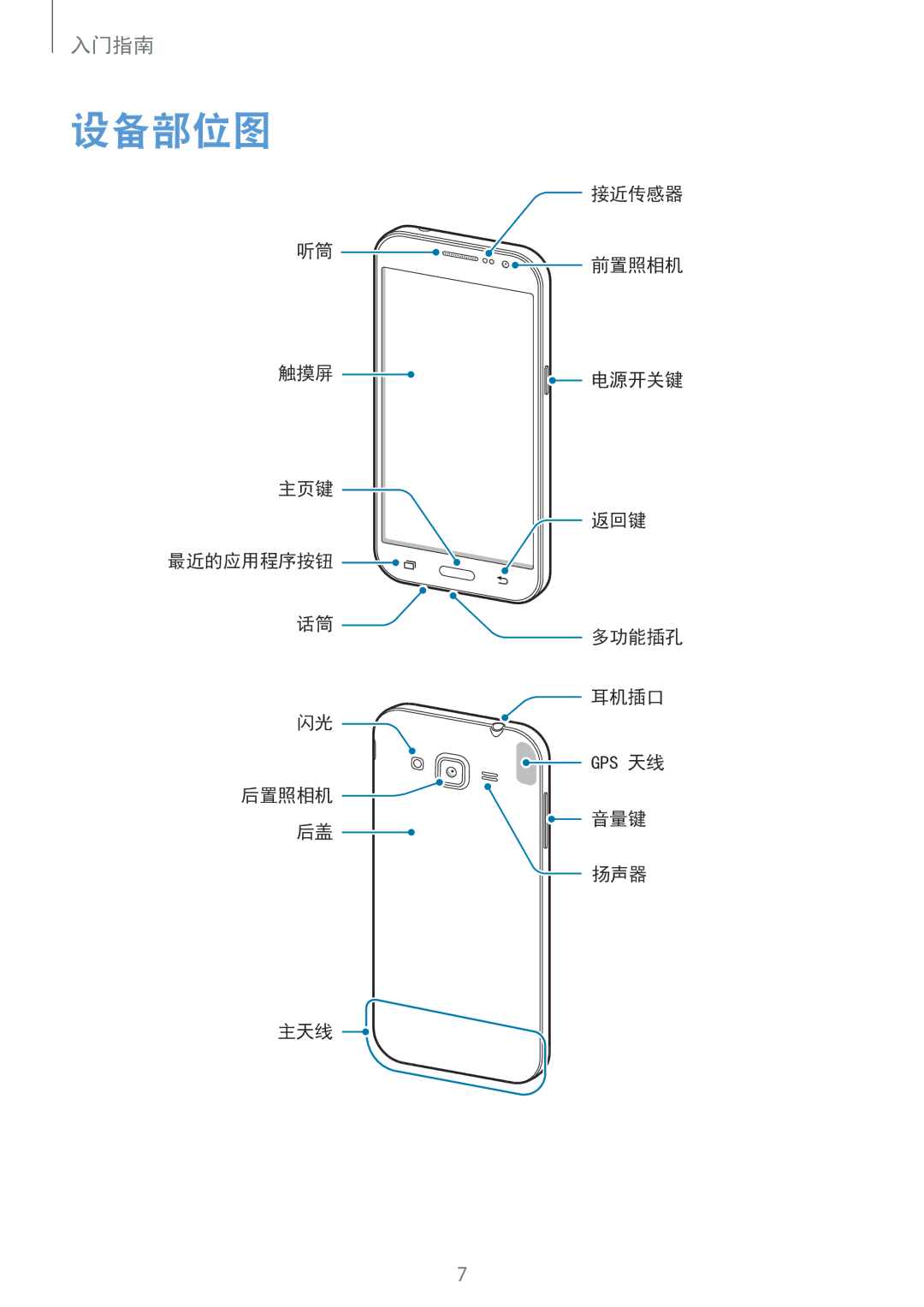 Samsung SM-G361HZSDXXV manual 设备部位图 