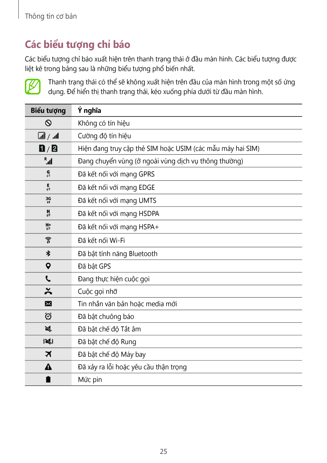 Samsung SM-G361HZSDXXV manual Các biểu tượng chỉ báo, Biểu tượng Nghĩa 