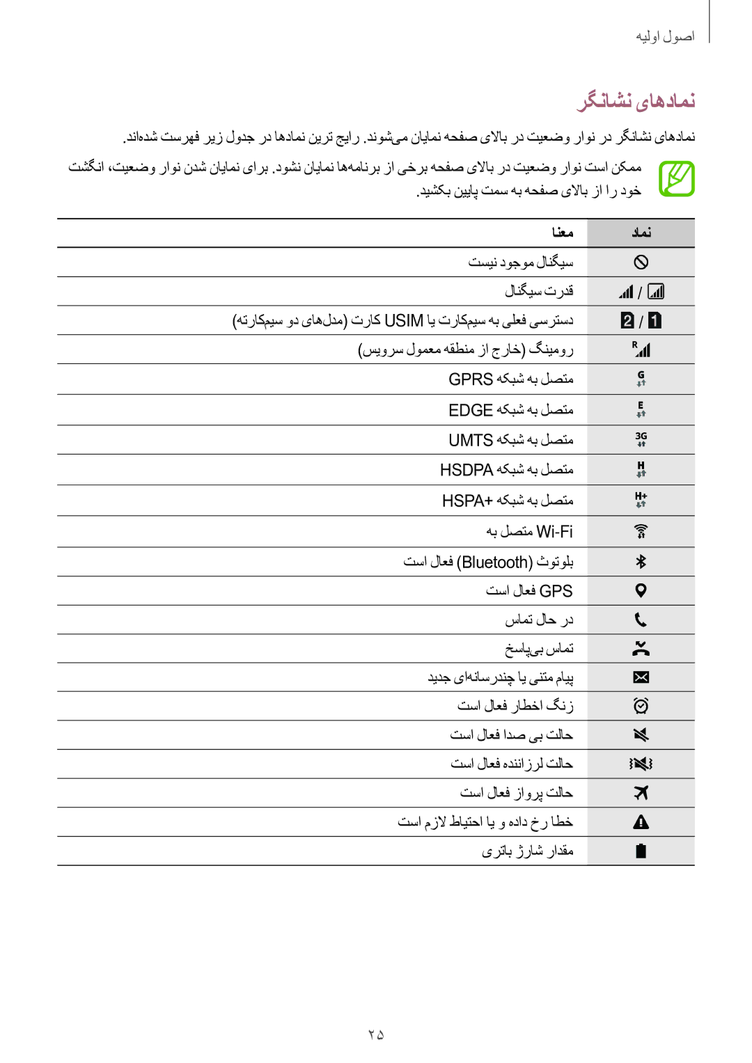 Samsung SM-G361HZWDKSA manual رگناشن یاهدامن, انعم دامن 