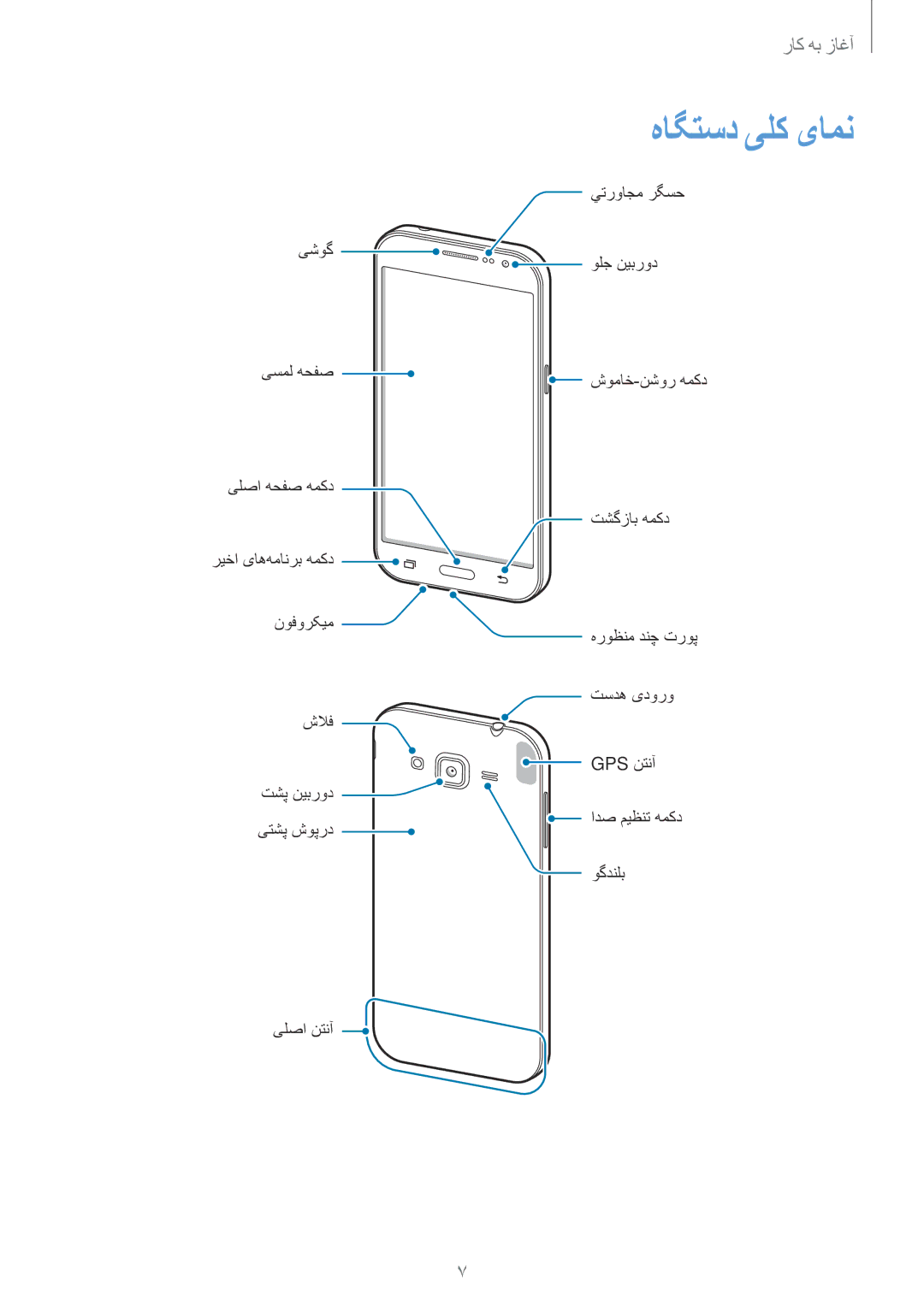 Samsung SM-G361HZWDKSA manual هاگتسد یلک یامن 