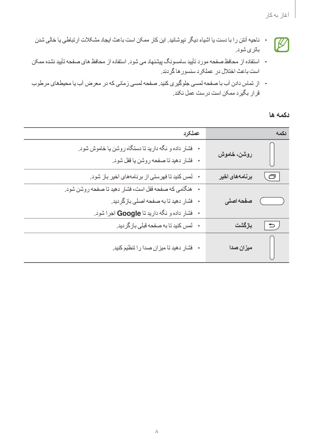 Samsung SM-G361HZWDKSA manual اه همکد, دوش شوماخ ای نشور هاگتسد ات دیراد هگن و هداد راشف, دوش لفق ای نشور هحفص ات دیهد راشف 