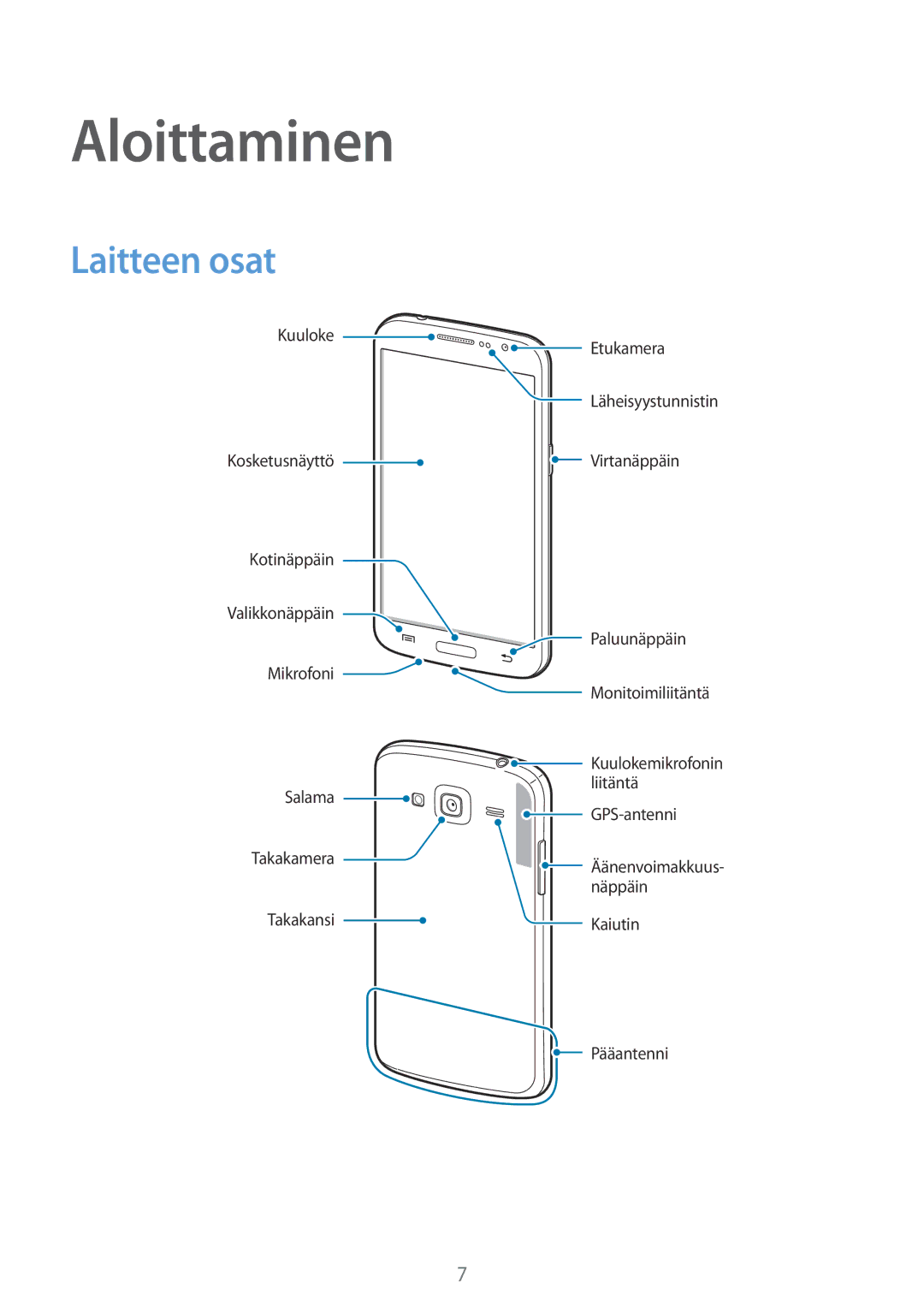 Samsung SM-G3815ZBANEE, SM-G3815RWANEE, SM-G3815HKANEE manual Aloittaminen, Laitteen osat 