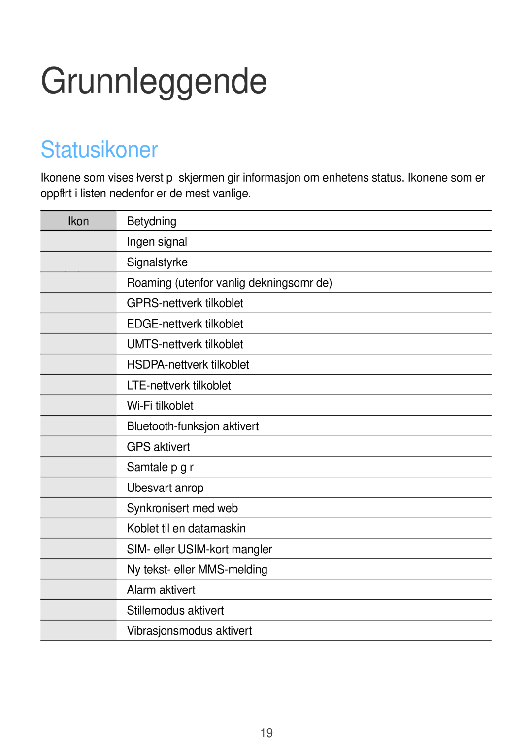 Samsung SM-G3815ZBANEE, SM-G3815RWANEE, SM-G3815HKANEE manual Grunnleggende, Statusikoner, Ikon Betydning 