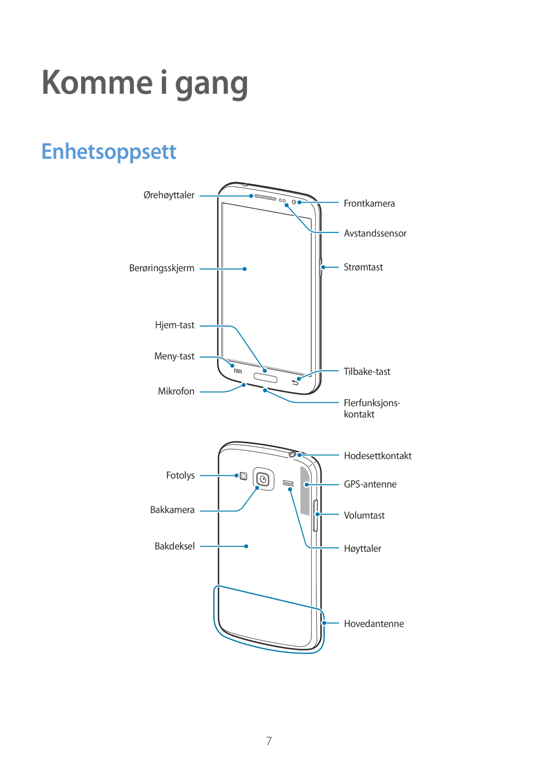 Samsung SM-G3815ZBANEE, SM-G3815RWANEE, SM-G3815HKANEE manual Komme i gang, Enhetsoppsett 