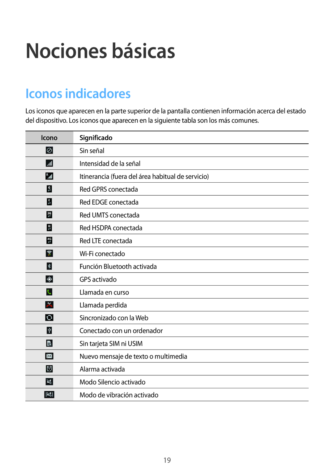 Samsung SM-G3815ZBAATL, SM-G3815RWAOMN, SM-G3815ZBAPHE manual Nociones básicas, Iconos indicadores, Icono Significado 