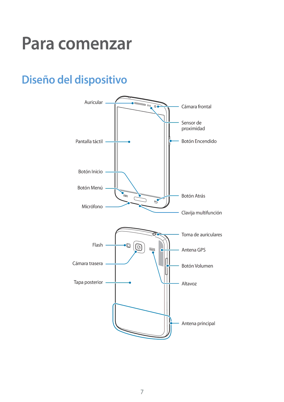 Samsung SM-G3815RWAATL, SM-G3815RWAOMN, SM-G3815ZBAPHE, SM-G3815RWAPHE, SM-G3815ZBAATL Para comenzar, Diseño del dispositivo 