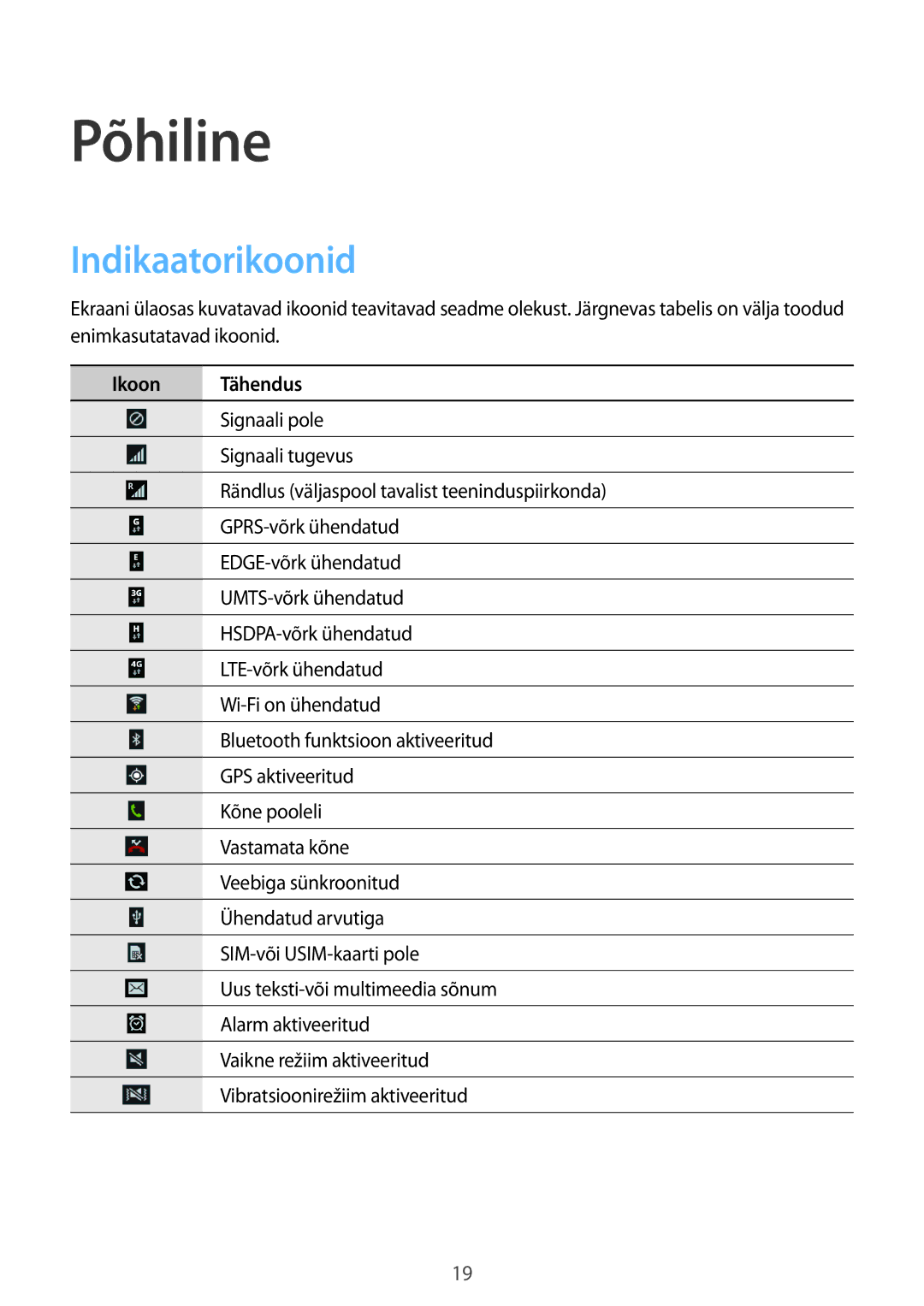 Samsung SM-G3815ZBASEB, SM-G3815RWASEB manual Põhiline, Indikaatorikoonid, Ikoon Tähendus 