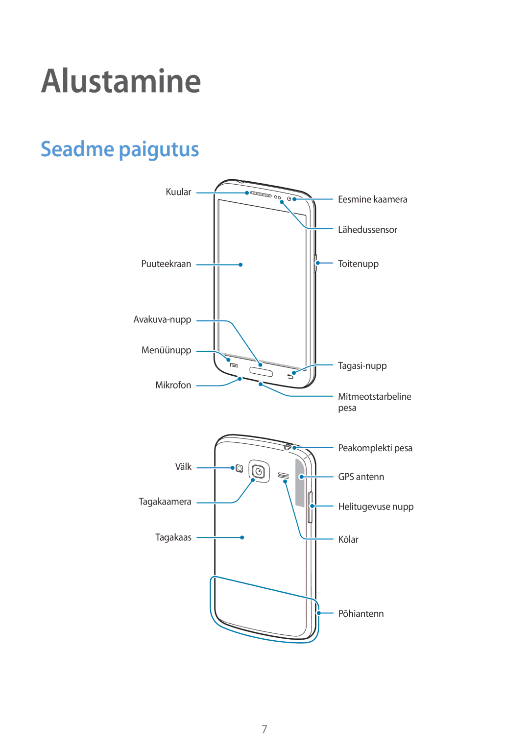 Samsung SM-G3815ZBASEB, SM-G3815RWASEB manual Alustamine, Seadme paigutus 