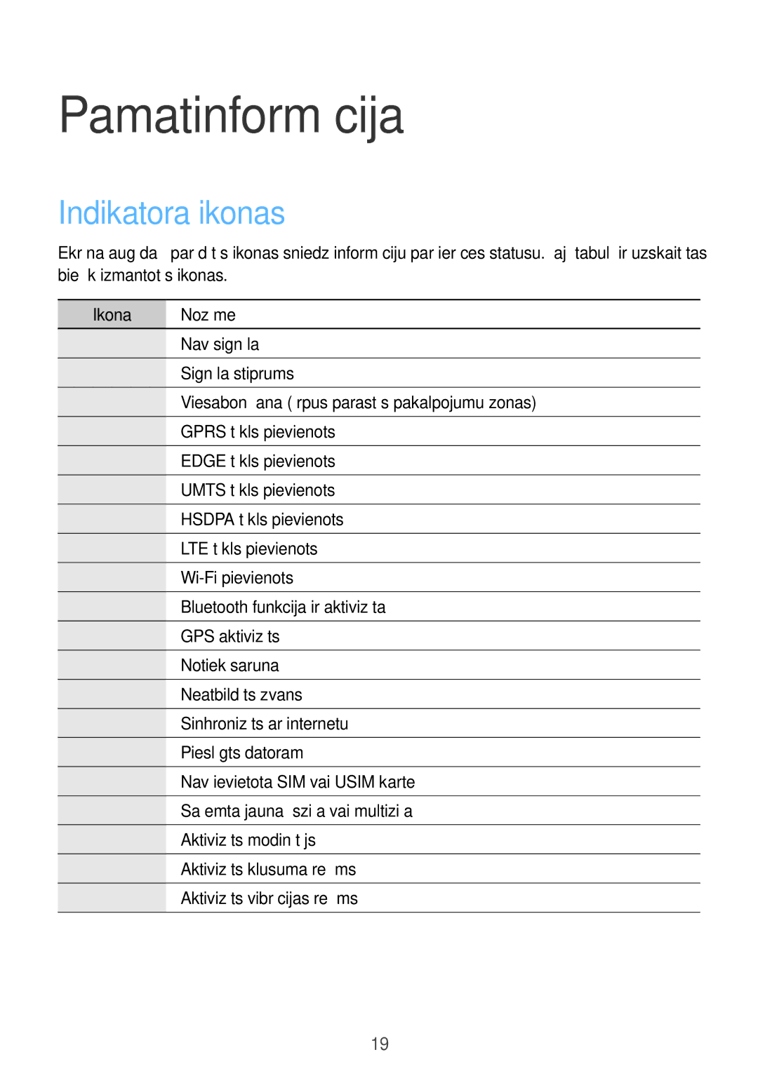 Samsung SM-G3815ZBASEB, SM-G3815RWASEB manual Pamatinformācija, Indikatora ikonas, Ikona Nozīme 