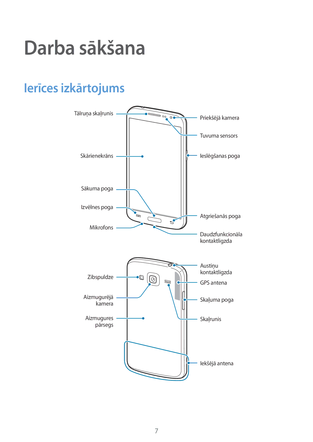 Samsung SM-G3815ZBASEB, SM-G3815RWASEB manual Darba sākšana, Ierīces izkārtojums 