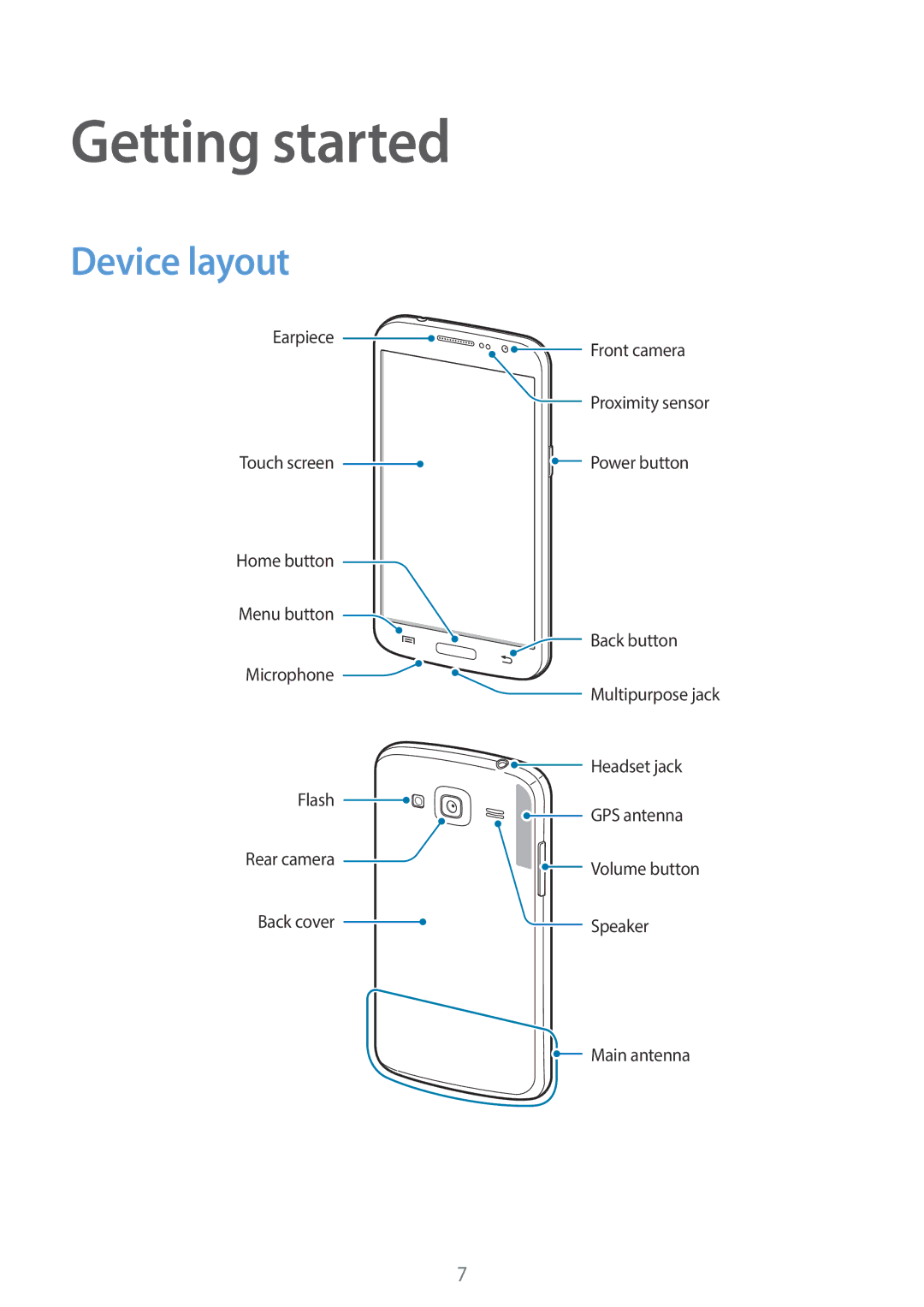 Samsung SM-G3815RWAVDR, SM-G3815RWAVGR, SM-G3815RWASEB, SM-G3815ZBASEB, SM-G3815RWAVD2 manual Getting started, Device layout 