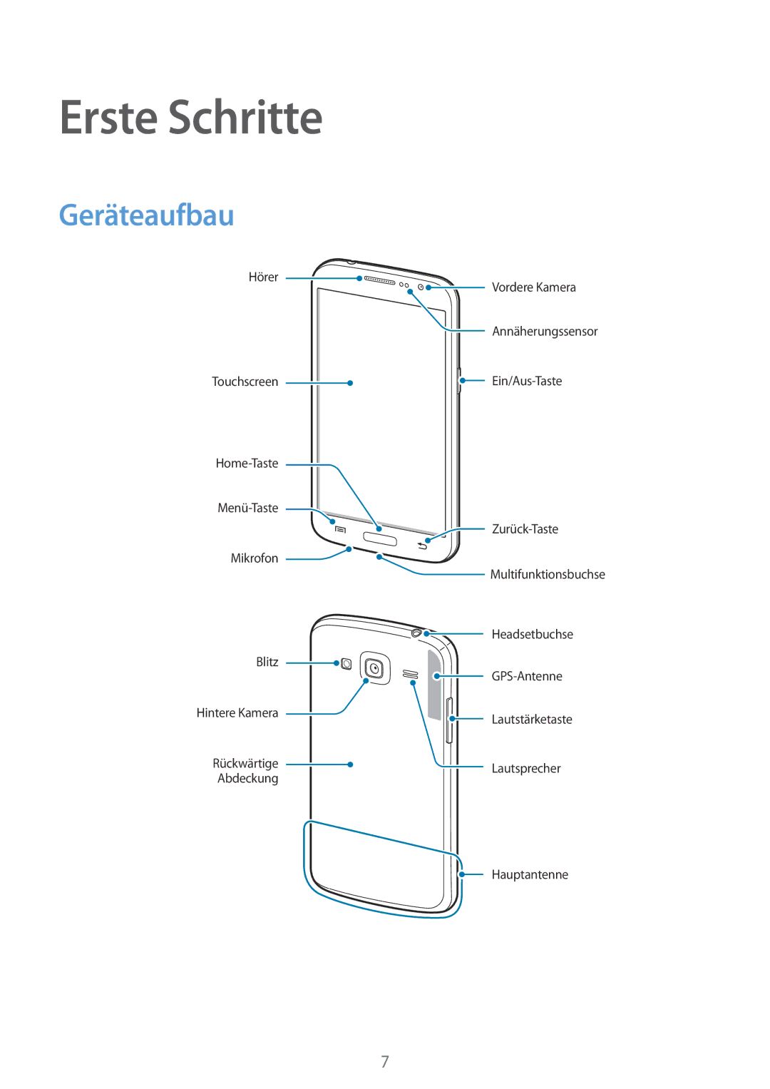 Samsung SM-G3815RWAVDR, SM-G3815RWAVGR, SM-G3815RWASEB, SM-G3815ZBASEB, SM-G3815RWAVD2 manual Erste Schritte, Geräteaufbau 