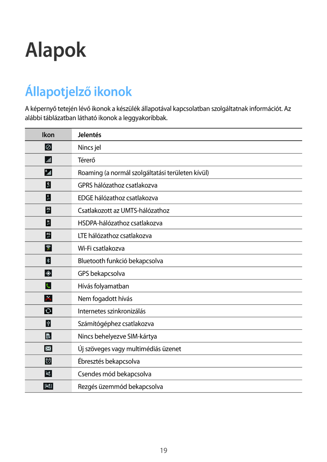 Samsung SM-G3815ZBAVDH, SM-G3815RWAVGR, SM-G3815ZBAVGR, SM-G3815ZBACNX, SM-G3815RWAAUT manual Alapok, Állapotjelző ikonok 