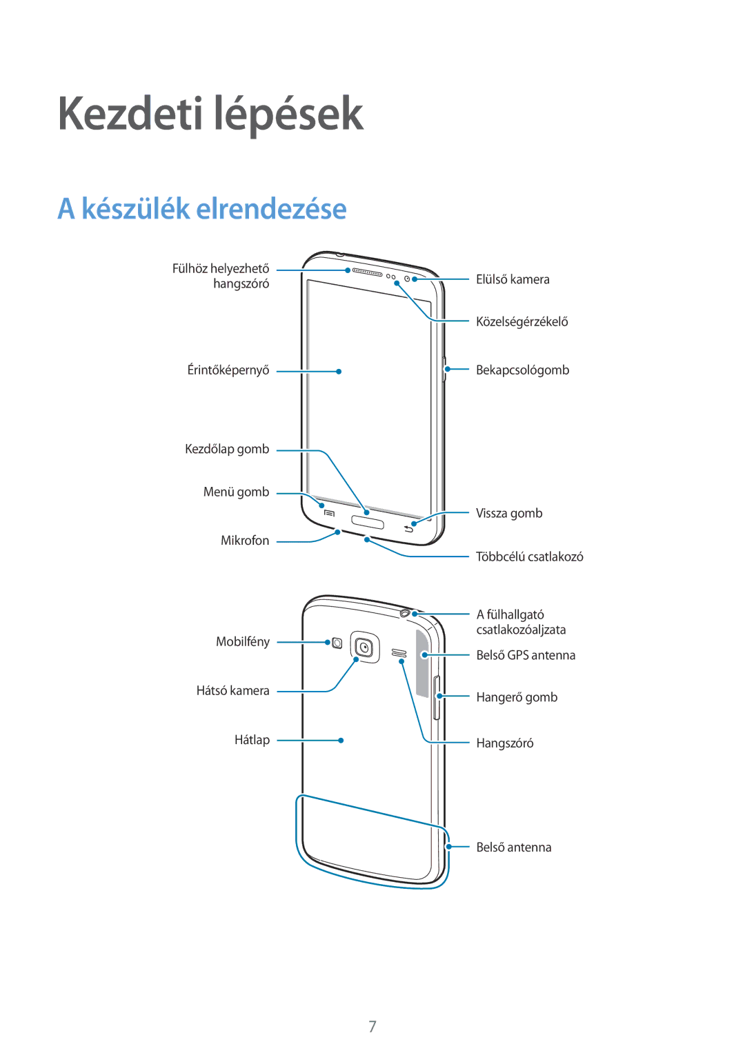 Samsung SM-G3815RWAVGR, SM-G3815ZBAVGR, SM-G3815ZBACNX, SM-G3815RWAAUT, SM-G3815ZBAVDC Kezdeti lépések, Készülék elrendezése 