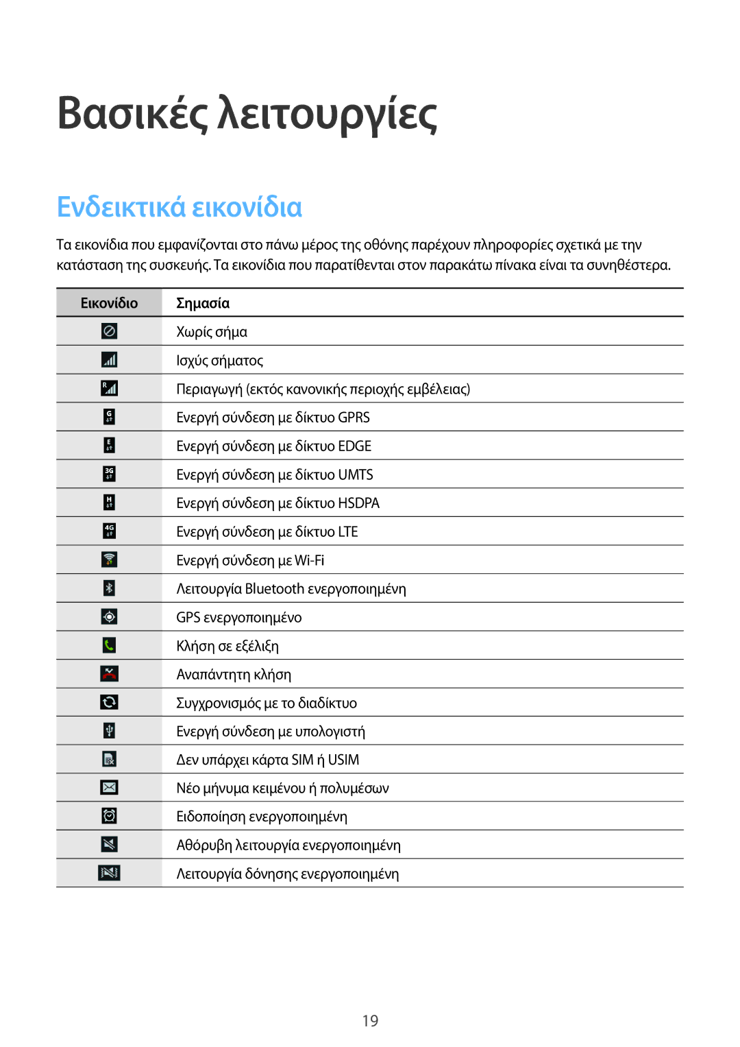 Samsung SM-G3815ZBAVGR, SM-G3815RWAVGR manual Βασικές λειτουργίες, Ενδεικτικά εικονίδια, Εικονίδιο Σημασία 