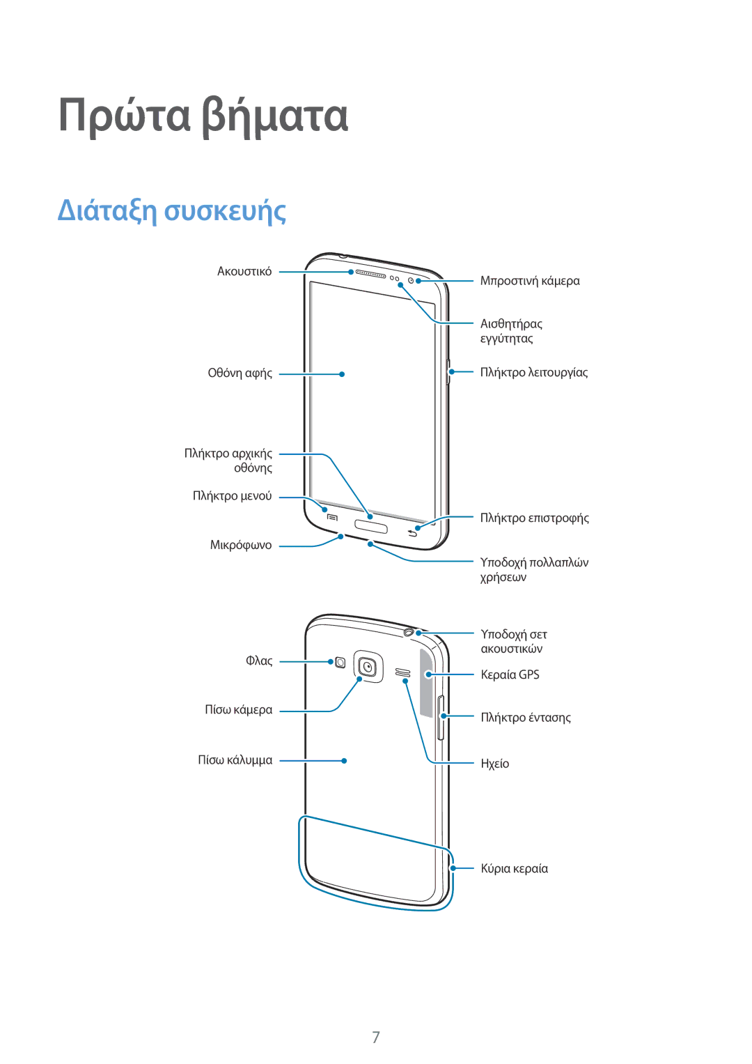 Samsung SM-G3815ZBAVGR, SM-G3815RWAVGR manual Πρώτα βήματα, Διάταξη συσκευής 