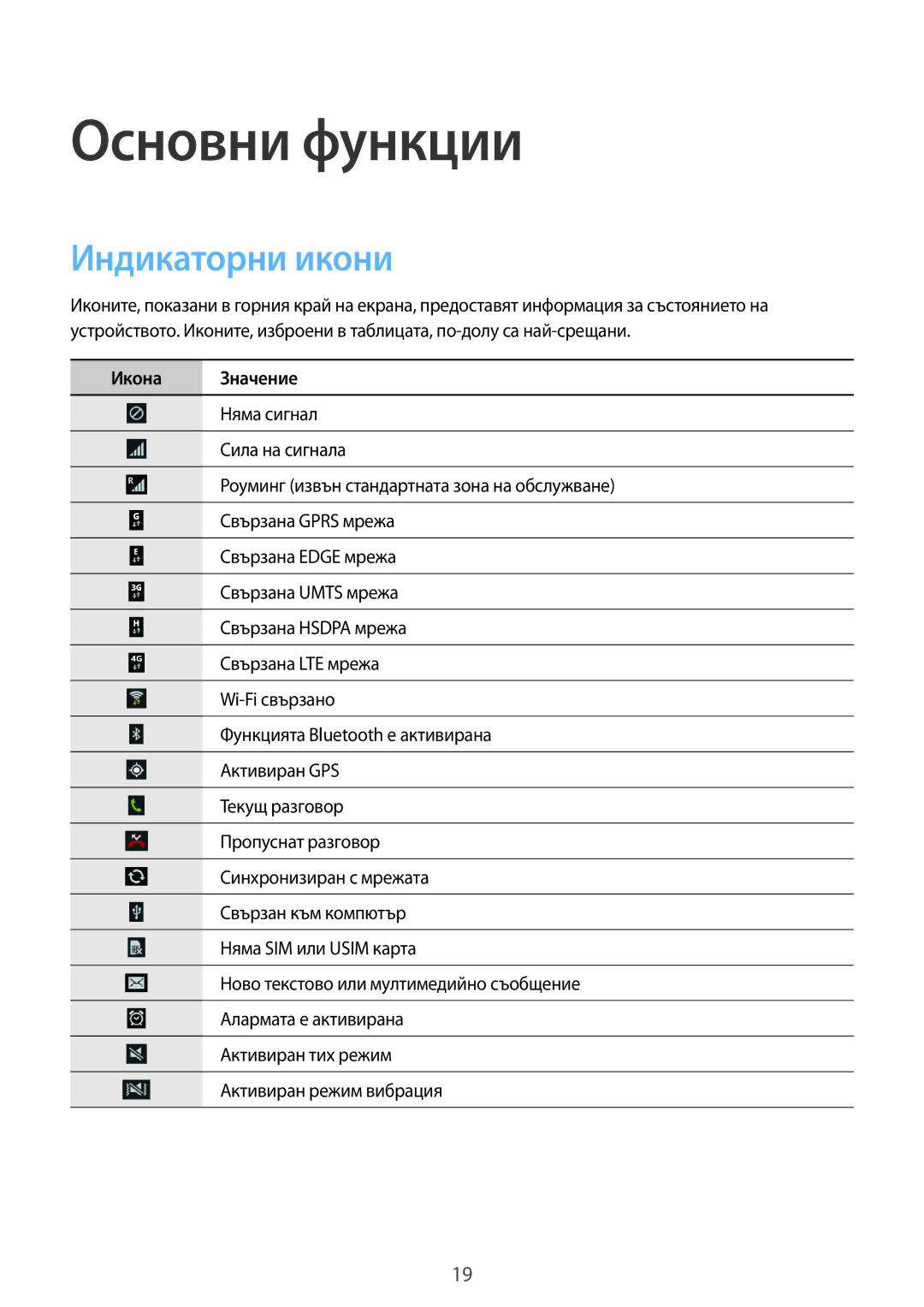 Samsung SM-G3815RWABGL, SM-G3815ZBABGL manual Основни функции, Индикаторни икони, Икона Значение 