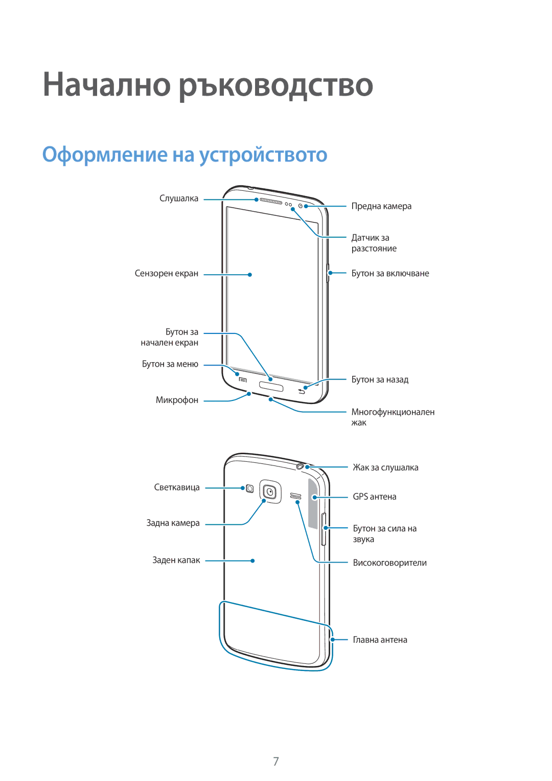 Samsung SM-G3815RWABGL, SM-G3815ZBABGL manual Начално ръководство, Оформление на устройството 