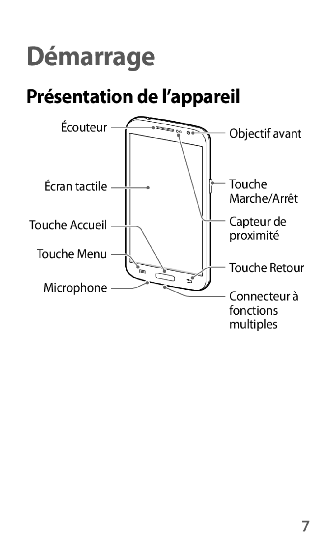 Samsung SM-G3815RWASFR, SM-G3815ZBASFR manual Présentation de l’appareil 