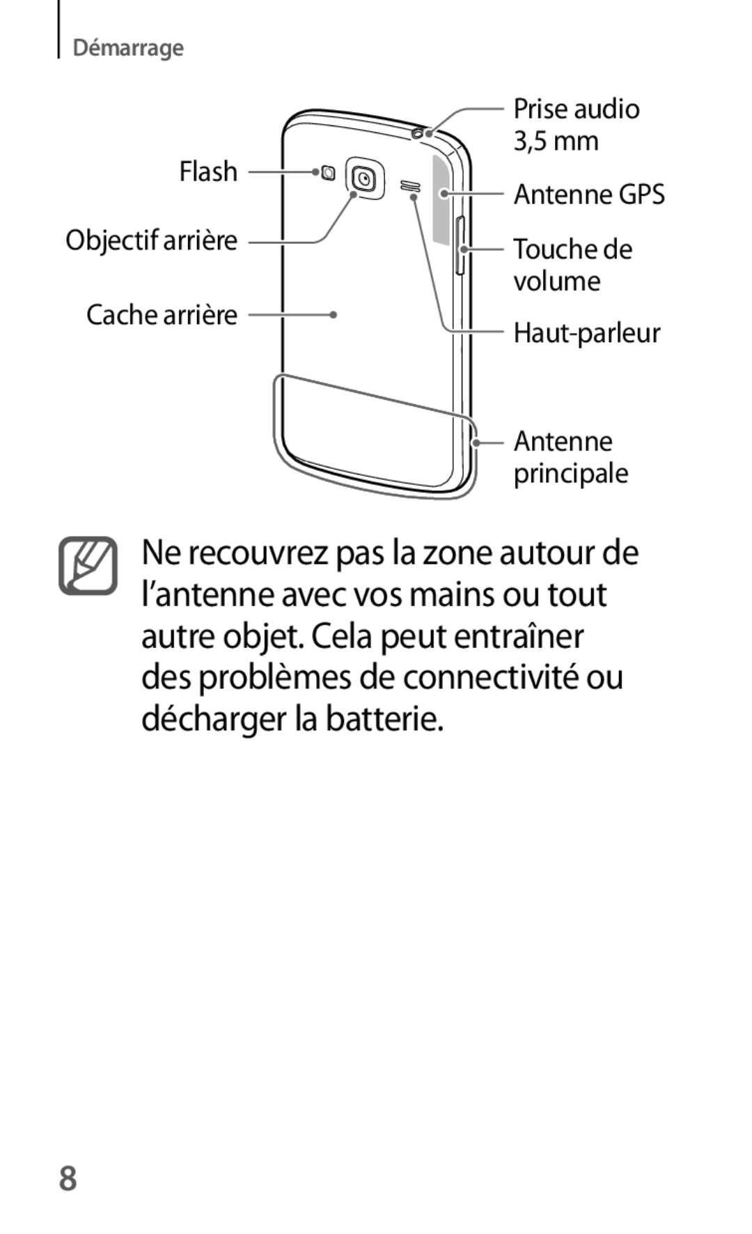 Samsung SM-G3815ZBASFR, SM-G3815RWASFR manual Flash, Volume, Antenne, Principale 