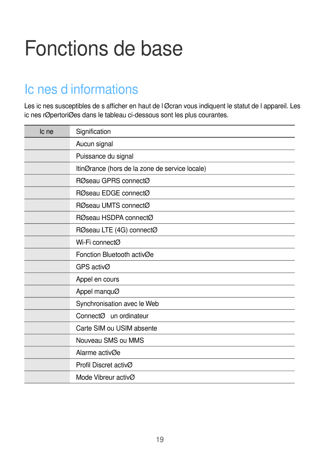 Samsung SM-G3815RWASFR, SM-G3815ZBASFR manual Fonctions de base, Icônes d’informations, Icône Signification 