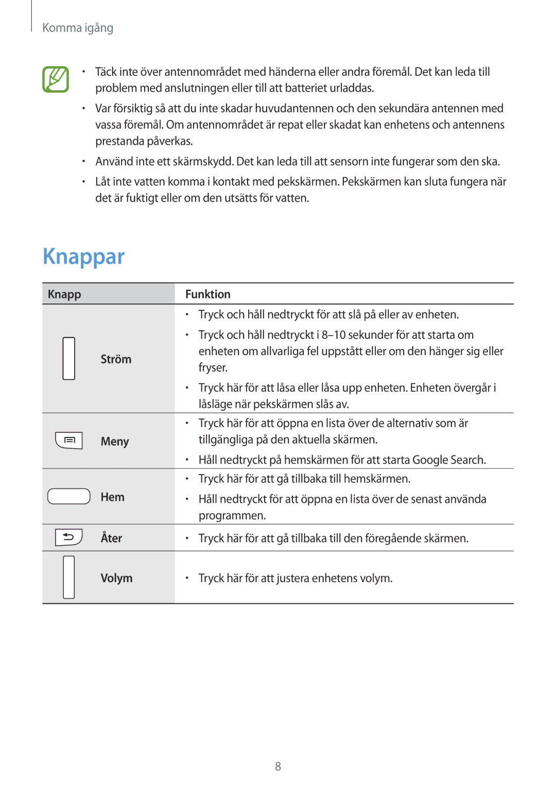 Samsung SM-G386FZKANEE, SM-G386FZWANEE manual Knappar 