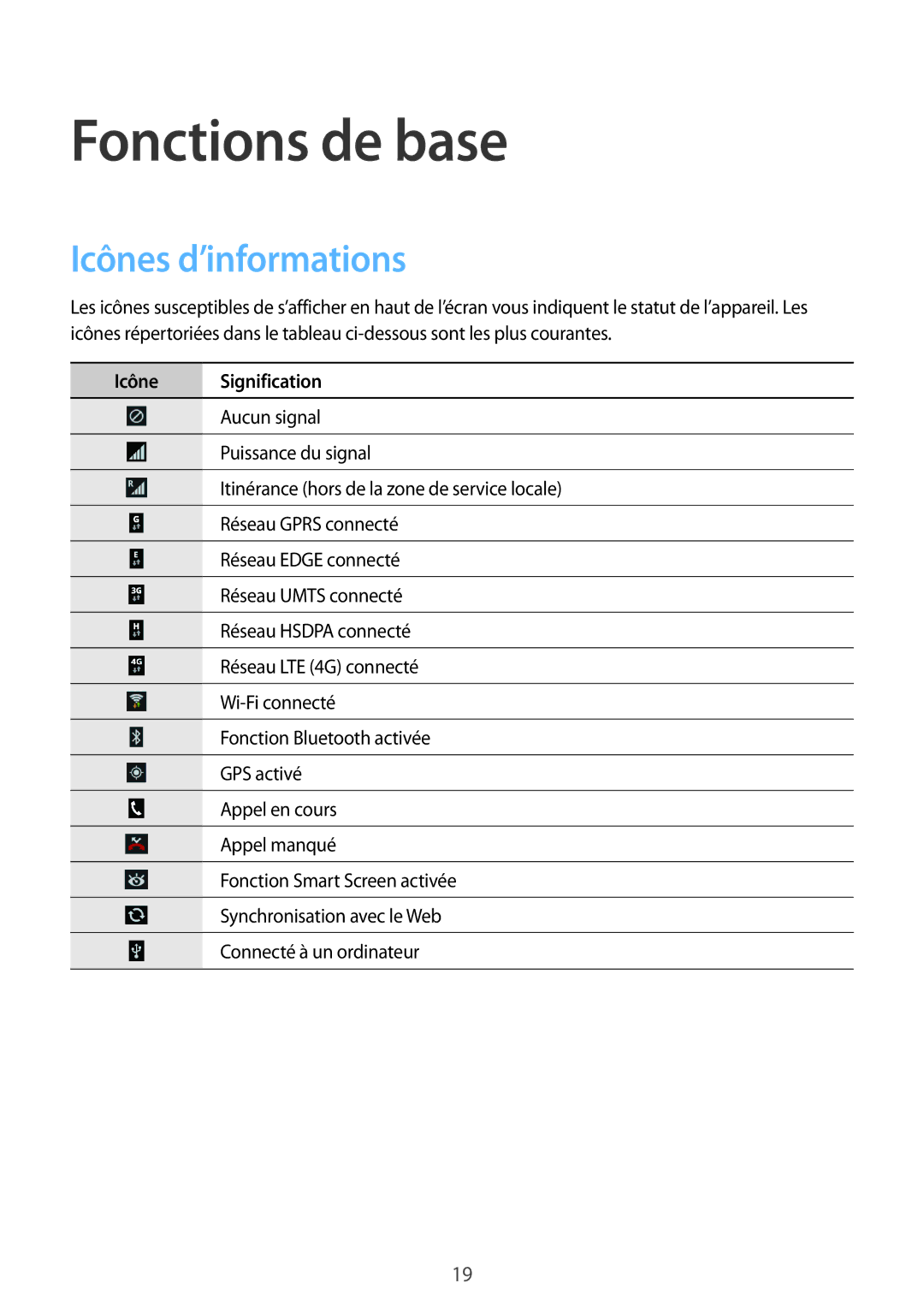 Samsung SM-G386FZKAXEF, SM-G386FZKANRJ, SM-G386FZWAVGF, SM-G386FZWAXEF manual Icônes d’informations, Icône Signification 