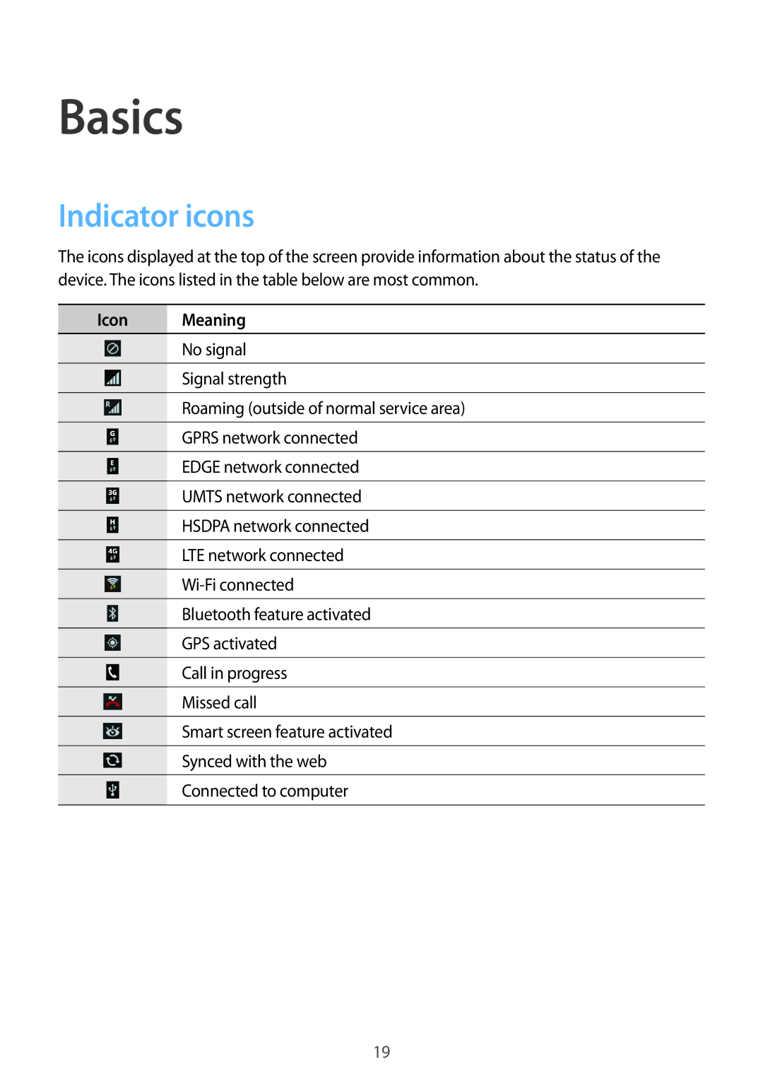 Samsung SM-G386FZKAAMO, SM-G386FZKAPRT, SM-G386FZWADBT, SM-G386FZWASEB, SM-G386FZKASEB Basics, Indicator icons, Icon Meaning 