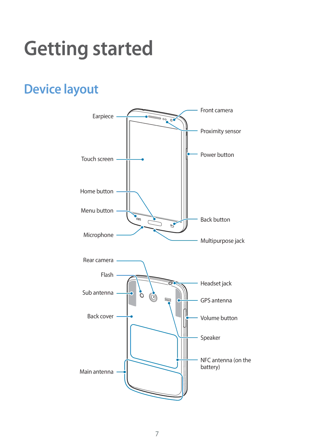 Samsung SM-G386FZKAXEF, SM-G386FZKAPRT, SM-G386FZWADBT, SM-G386FZWASEB, SM-G386FZKASEB manual Getting started, Device layout 