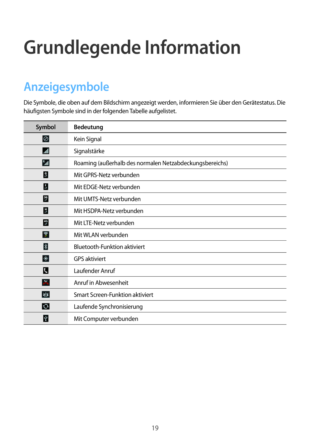 Samsung SM-G386FZKADBT, SM-G386FZKAPRT, SM-G386FZWADBT manual Grundlegende Information, Anzeigesymbole, Symbol Bedeutung 