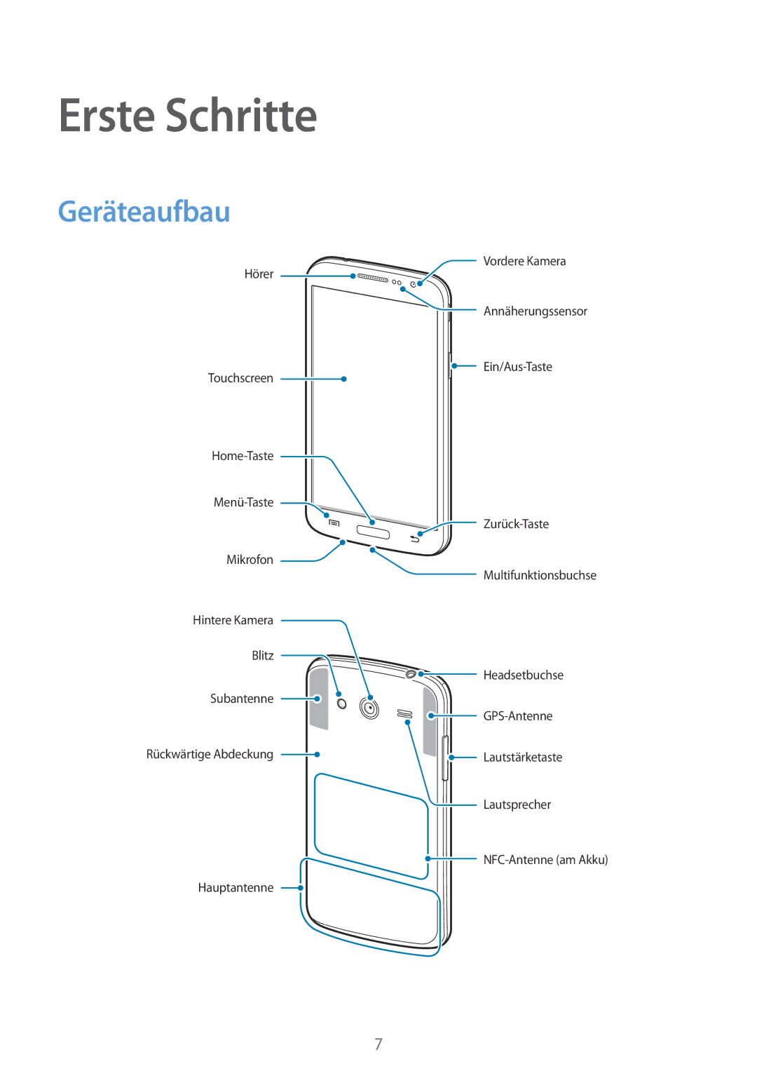 Samsung SM-G386FZKAPRT, SM-G386FZWADBT, SM-G386FZWASEB, SM-G386FZKASEB, SM-G386FZWAPRT manual Erste Schritte, Geräteaufbau 