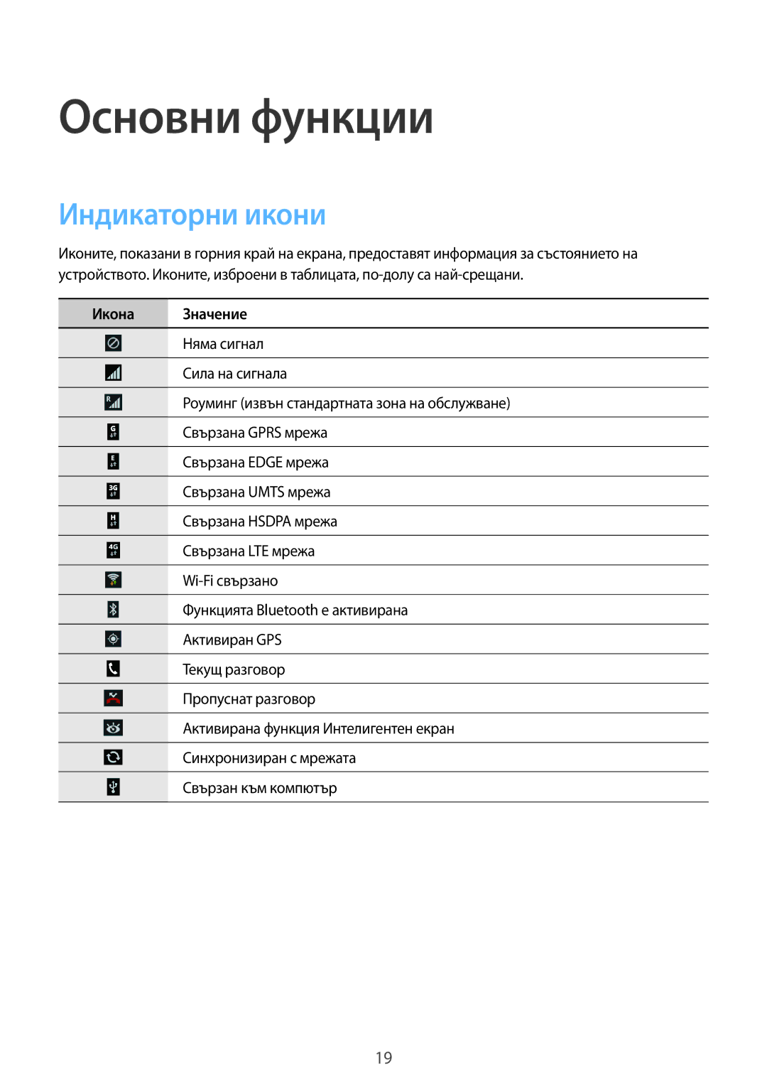 Samsung SM-G386FZKABGL, SM-G386FZWABGL manual Индикаторни икони, Икона Значение 