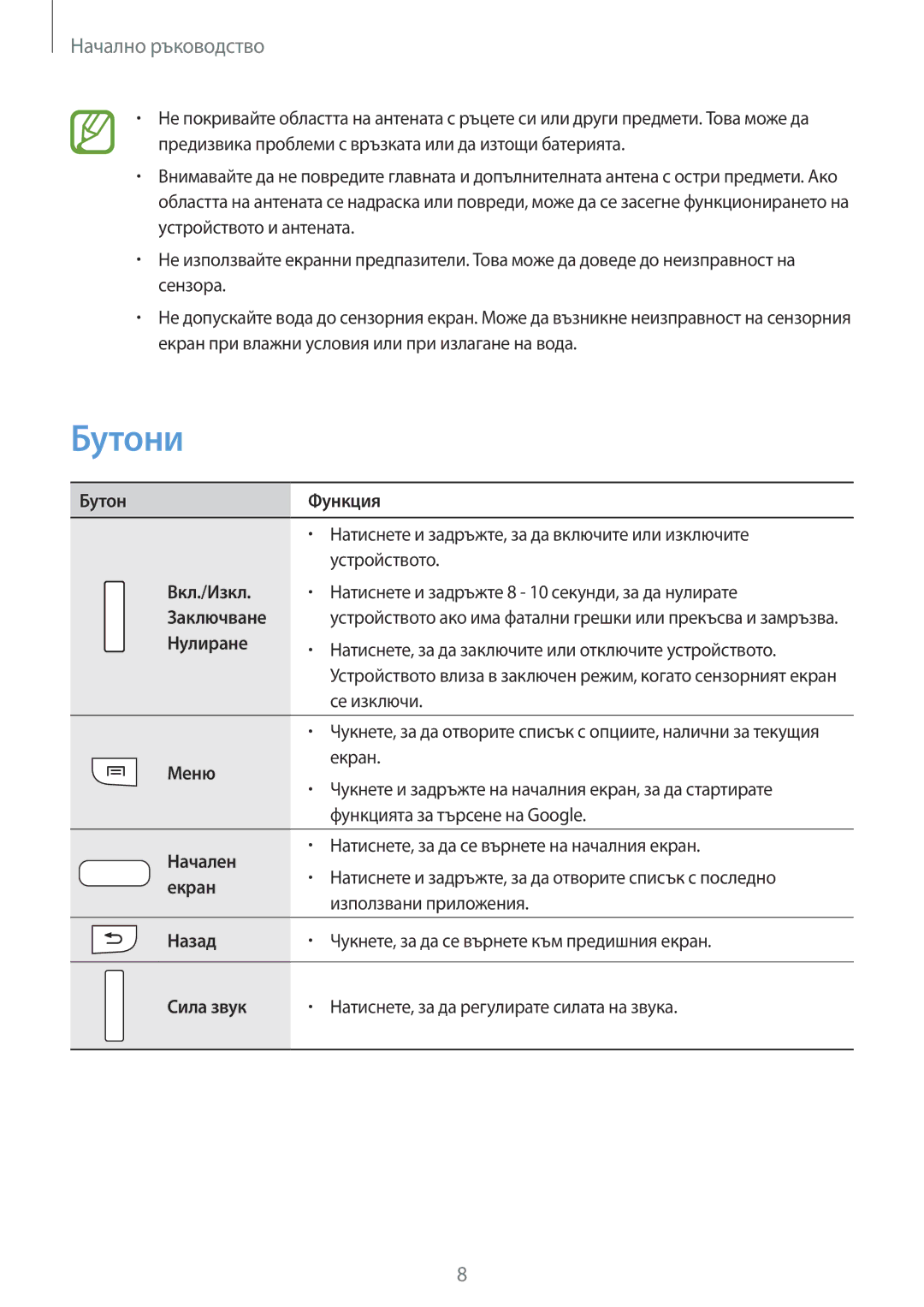 Samsung SM-G386FZWABGL, SM-G386FZKABGL manual Бутони 