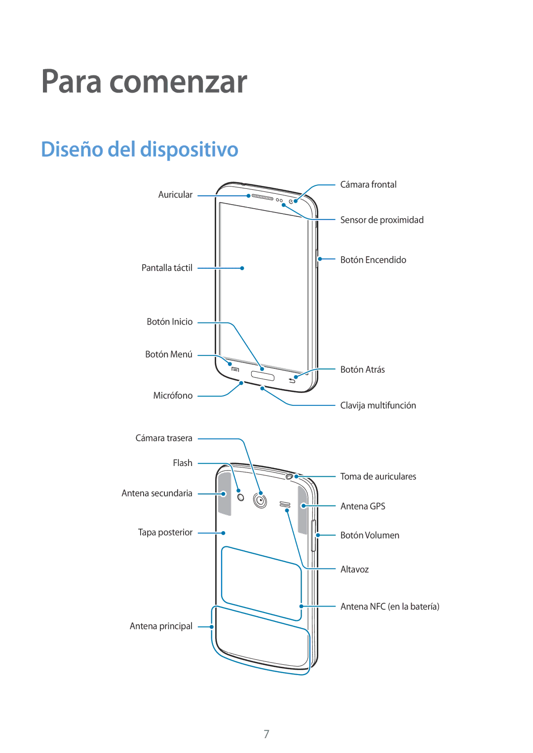 Samsung SM-G386FZWAAMO, SM-G386FZWAROM, SM-G386FZKAAMO manual Para comenzar, Diseño del dispositivo 