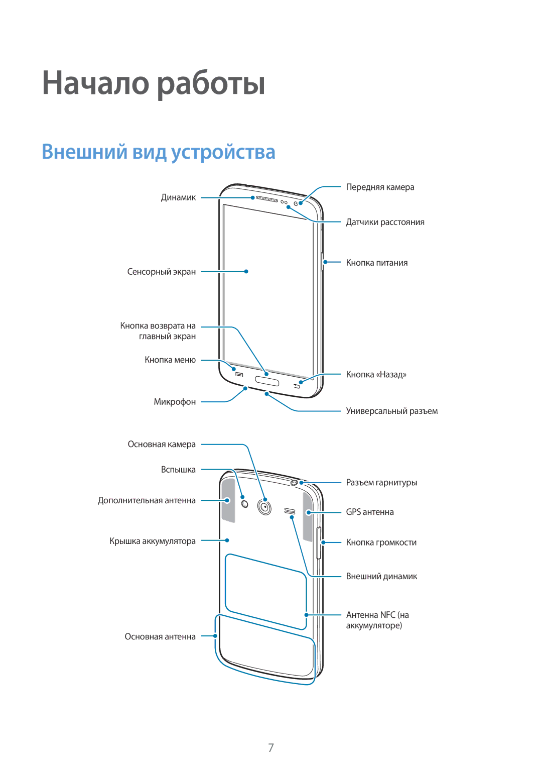 Samsung SM-G386FZKASER, SM-G386FZWASEB, SM-G386FZKASEB, SM-G386FZWASER manual Начало работы, Внешний вид устройства 