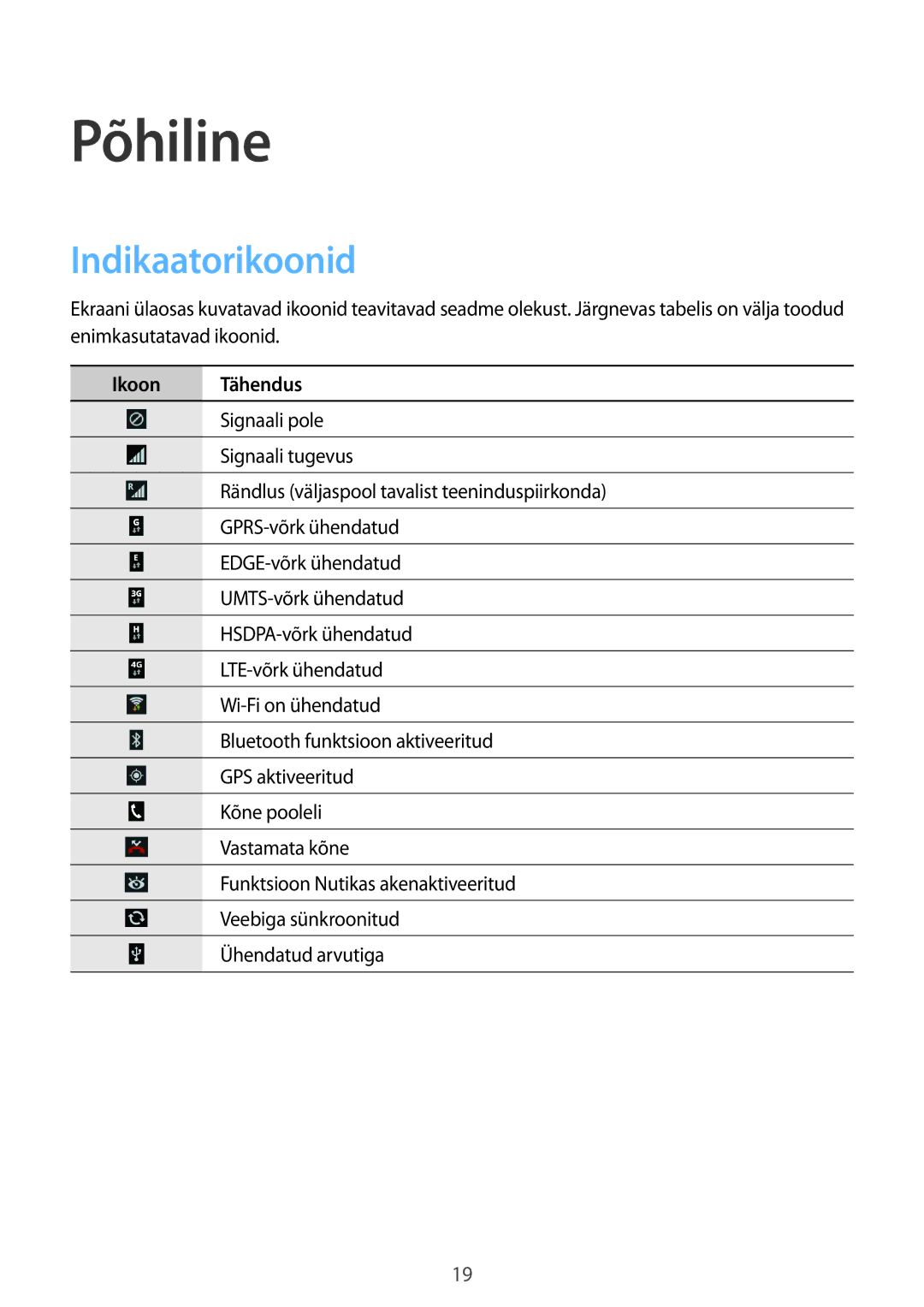 Samsung SM-G386FZKASEB, SM-G386FZWASEB manual Põhiline, Indikaatorikoonid 