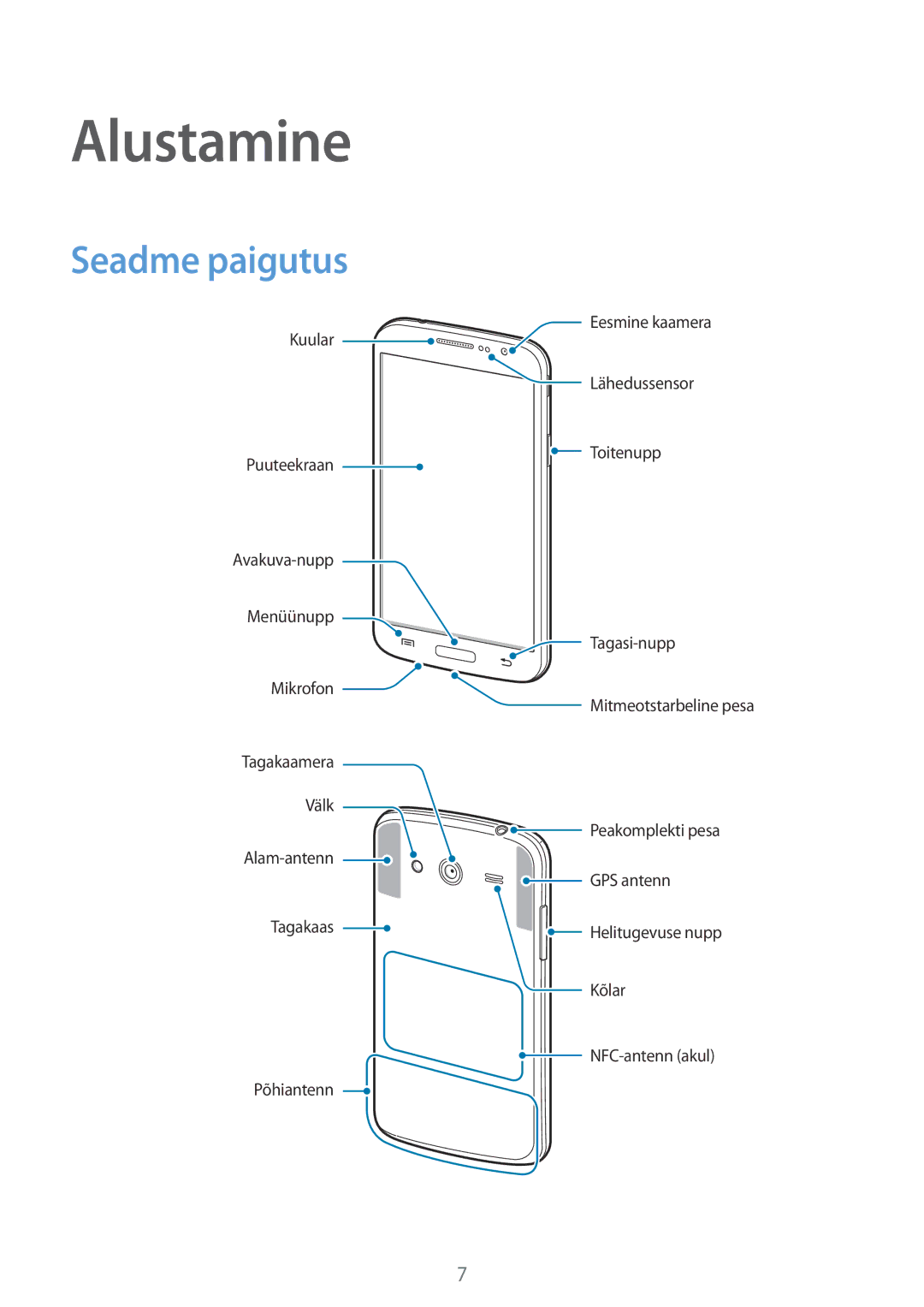 Samsung SM-G386FZKASEB, SM-G386FZWASEB manual Alustamine, Seadme paigutus 