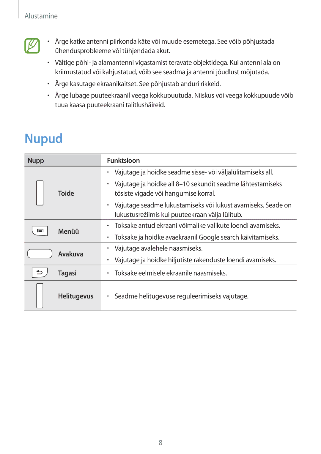 Samsung SM-G386FZWASEB, SM-G386FZKASEB manual Nupud 