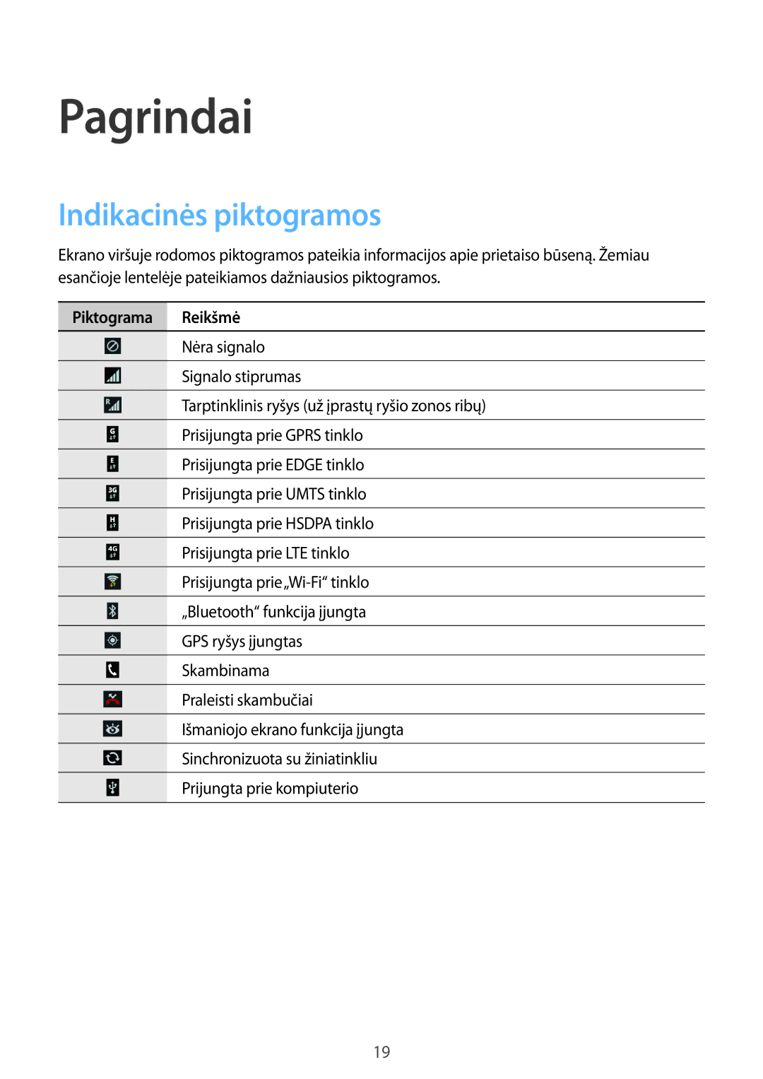 Samsung SM-G386FZKASEB, SM-G386FZWASEB manual Pagrindai, Indikacinės piktogramos 