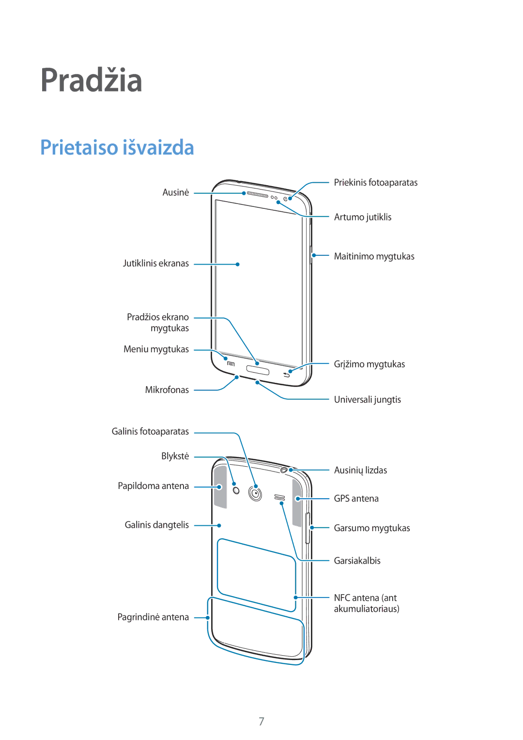 Samsung SM-G386FZKASEB, SM-G386FZWASEB manual Pradžia, Prietaiso išvaizda 