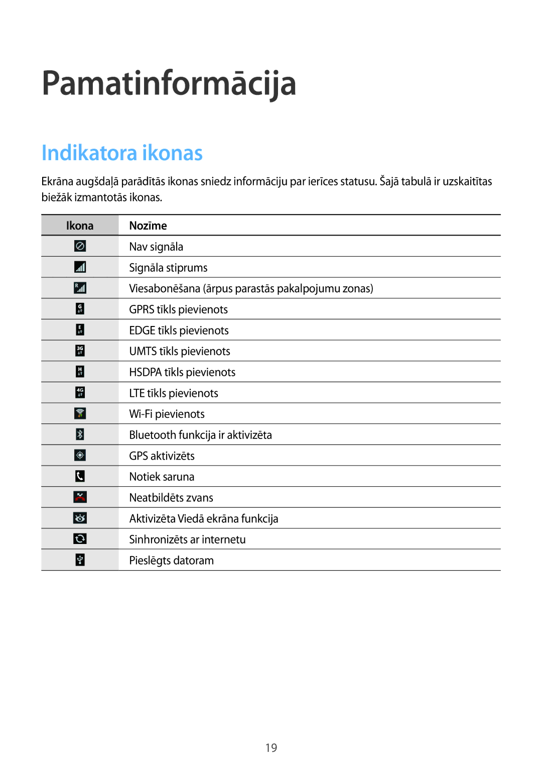 Samsung SM-G386FZKASEB, SM-G386FZWASEB manual Pamatinformācija, Indikatora ikonas, Ikona Nozīme 