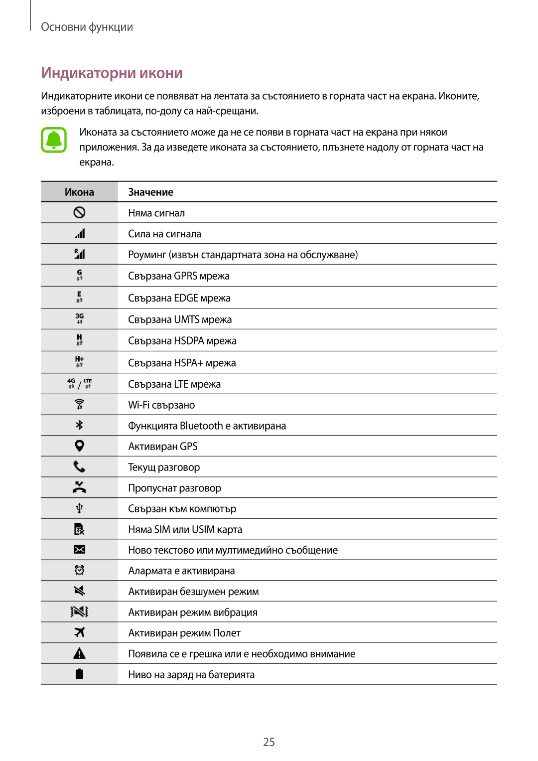 Samsung SM-G388FDSABGL manual Индикаторни икони, Икона Значение 