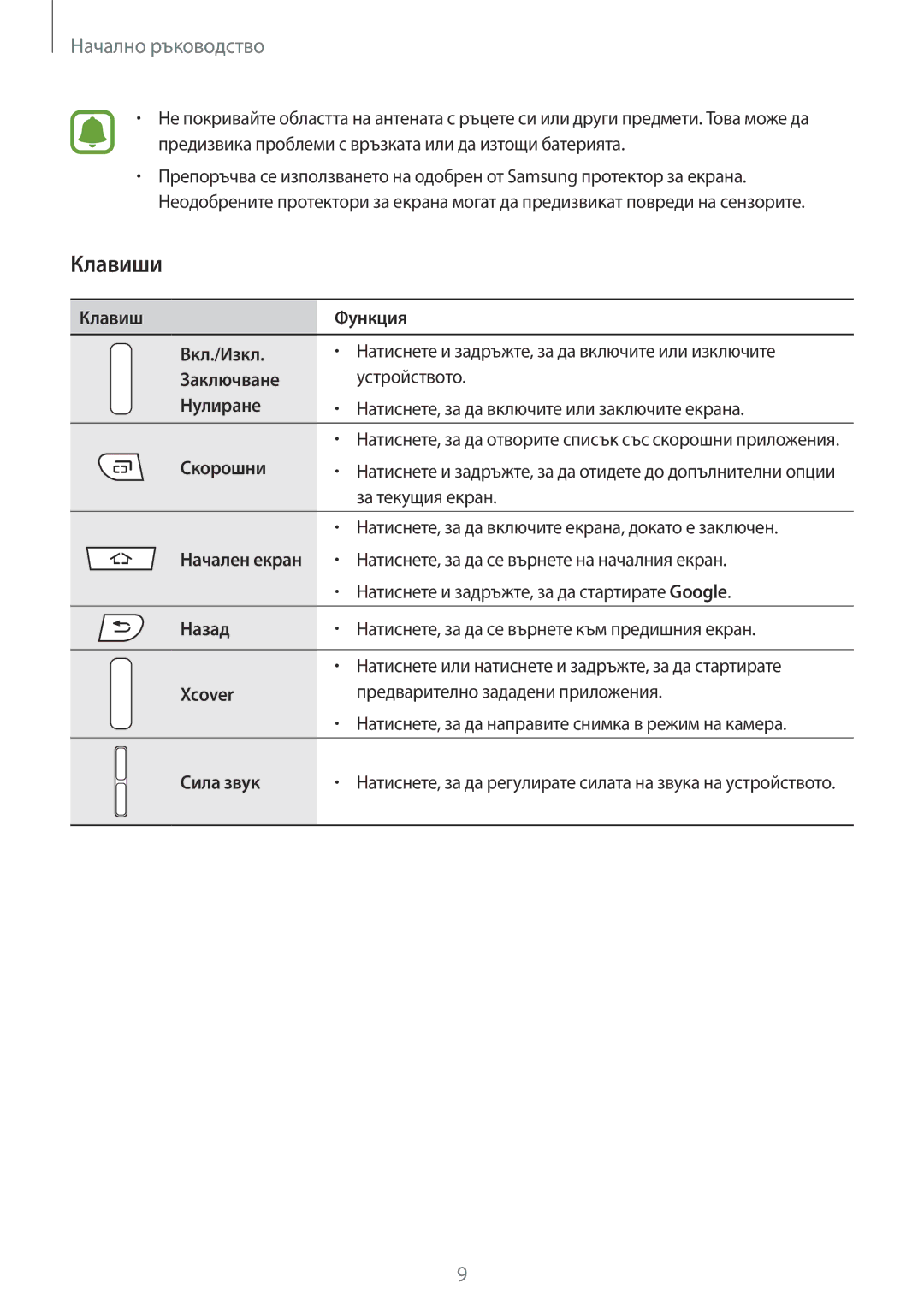 Samsung SM-G388FDSABGL manual Клавиши, Нулиране 