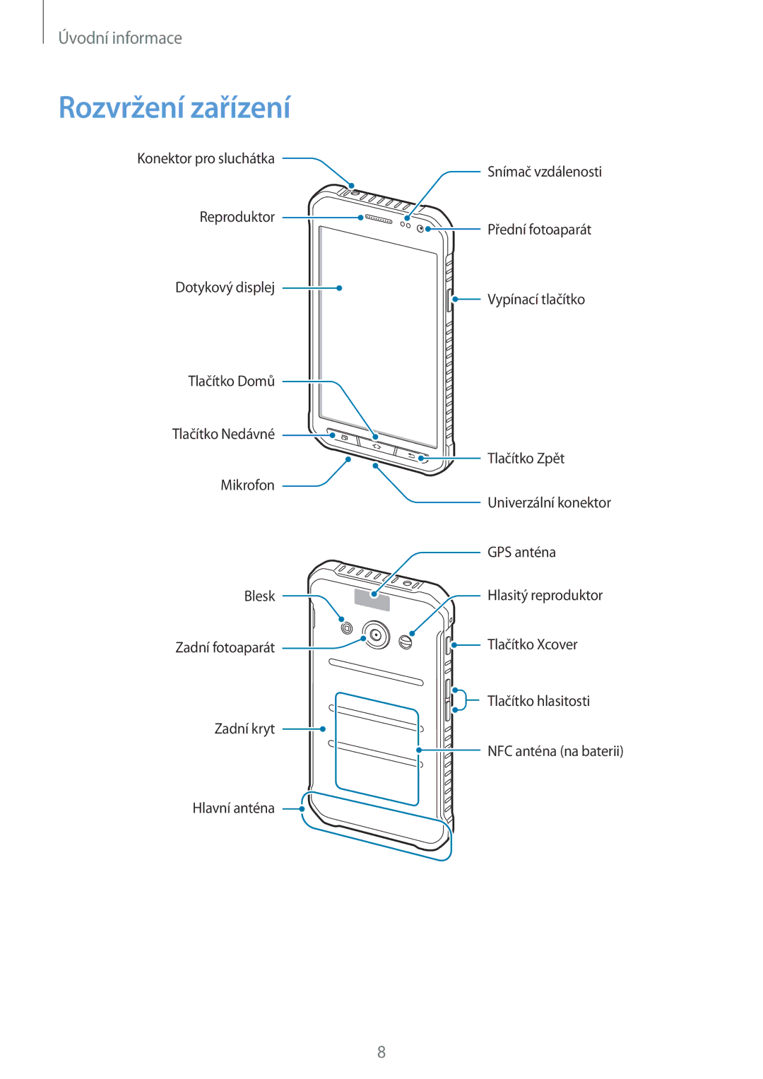 Samsung SM-G388FDSAETL manual Rozvržení zařízení 