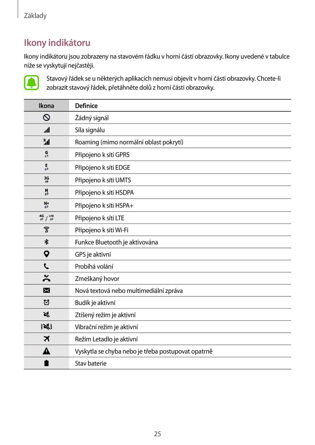 Samsung SM-G388FDSAETL manual Ikony indikátoru, Ikona Definice 