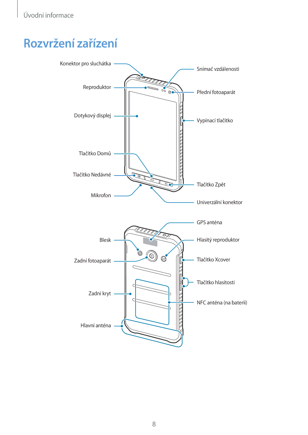 Samsung SM-G388FDSAETL manual Rozvržení zařízení 